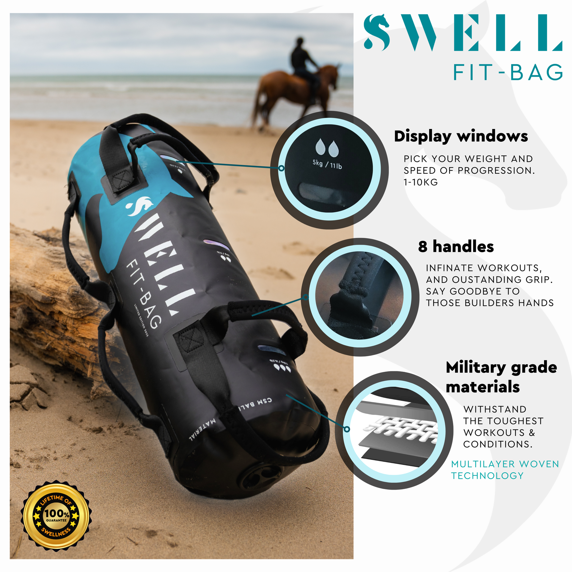 the swell fit bag on a beach with close up display windows of its unique features that make it the most durable and versatile fitness product such as strong handles, multilayer mesh ballistic outer layer and filling windows